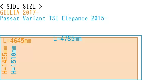 #GIULIA 2017- + Passat Variant TSI Elegance 2015-